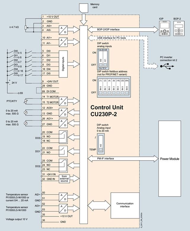 CU230P-2 Control Units. Каталог Siemens. Продажа продукции Siemens,  доставка по России. Большой каталог. Низкие цены. Siemens Electrical Parts Первый ZIP