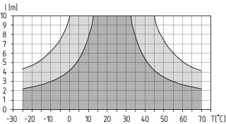 Characteristic curve