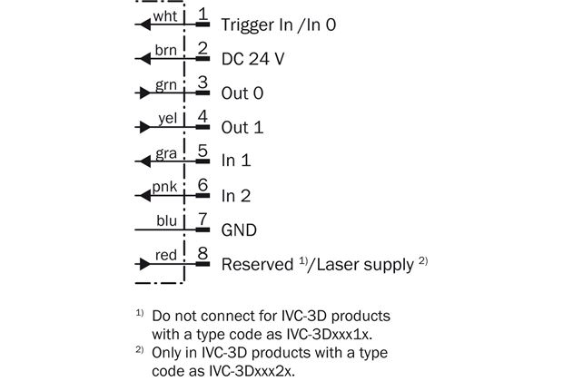 Connection diagram Power I/O