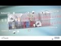 Video: Temperature transmitter with guided write protection