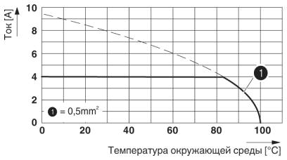 График ухудшения характ-к для 5 конт-в; коэфф-т снижения=0,8