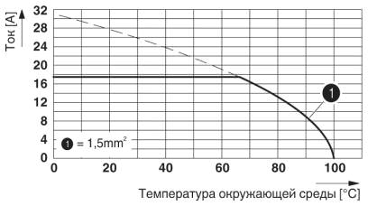 График ухудшения хар-к для 5 конт-в; коэфф-т снижения=1