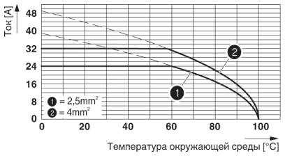 График ухудшения хар-к для 5 конт-в; коэфф-т снижения=1