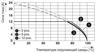 Тип: GMSTB 2,5/...-ST-7,62 с GMSTBA 2,5/...-G-7,62