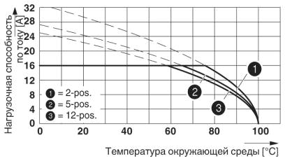 Тип: MSTBT 2,5 HC/... -ST с MSTBVA 2,5 HC/..-G