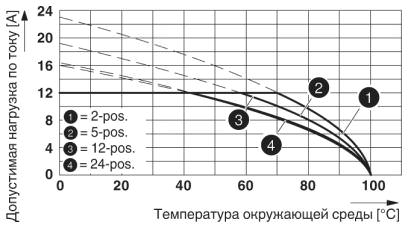 Тип: SMSTB 2,5/...-ST(-5,08) с SMSTBA 2,5/...-G(-5,08)