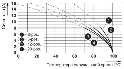 Тип: MC 1,5/...-ST-3,81 с MC 1,5/...-G-3,81