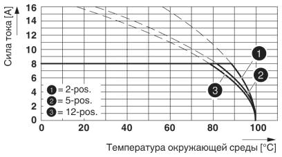 Тип: MC 1,5/...-ST-5,08 с MC 1,5/...-G-5,08
