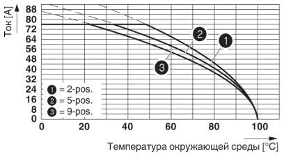 Кривая изменения характеристик для: PC 16/..-ST-10,16 с IPC 16/..-ST-10,16