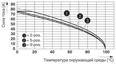 Тип: PC 16/..-ST-10,16 с PC 6-16/..-G1-10,16