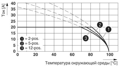 Кривая изменения характеристик для: PC 4/..-ST-7,62 с PCV 4/..-G-7,62