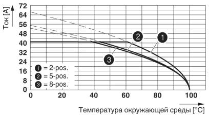 Кривая изменения характеристик для: PC 6/..-ST-10,16 с PC 6-16/..-G1-10,16