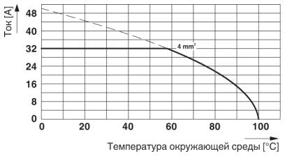 График ухудшения хар-к для 5 конт-в; коэфф-т снижения=1