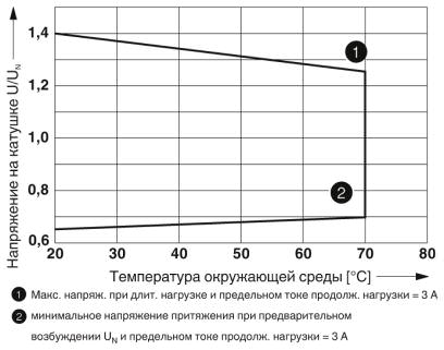 Диапазон рабочих напряжений