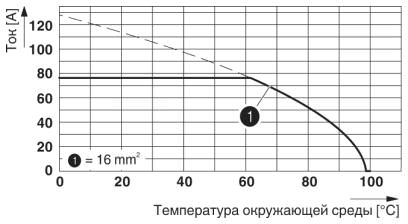 Тип: KDS 10<br/>Испытание в соответствии с DIN МЭК 60512-5-2:2003-01<br/>Понижающий коэффициент = 1<br/>Кол-во полюсов: 5