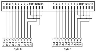 Схема подключения FLKM 14-PA-INLINE/OUT16