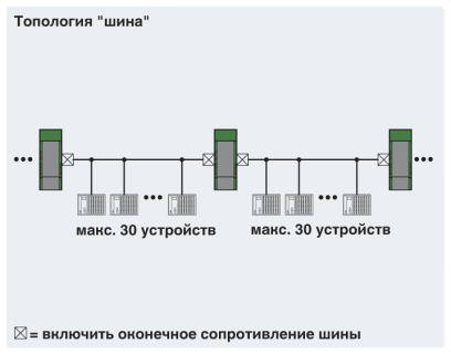 Структура линии