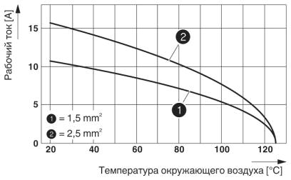 График изменения характеристик (6 модулей в корпусе HC-B 24)