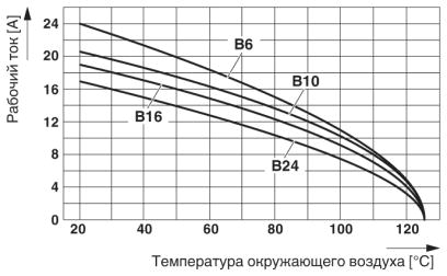 На рисунке показан график изменения характеристик для различных контактных блоков серии B (от B6 до B24), сечение жил кабеля 2,5 мм²