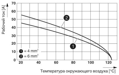 Кривая зависимости параметров от температуры