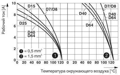 График изменения характеристик: серия HC-D...C-R