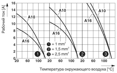 График изменения характеристик: модельный ряд HC-A...C