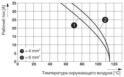 График изменения характеристик: модельный ряд HC-HS...S