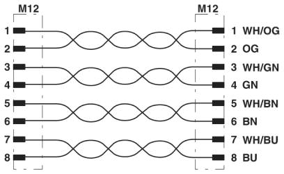 Цоколевка контактов штекера M12