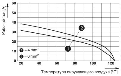 График изменения характеристик (6 модулей в корпусе HC-B 24)