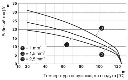 График изменения характеристик: серия HC-A 3-E..S / HC-A 4-E..S