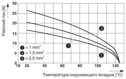 График изменения характеристик: серия HC-A 10...S