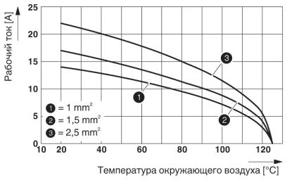 График изменения характеристик: серия HC-A 16...S