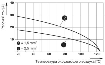 Параметрический график: Серия B 5