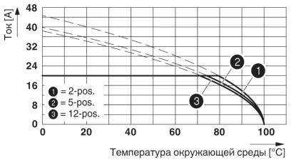 PC 4 HV/..-ST-7,62 с PC 4/..-G-7,62