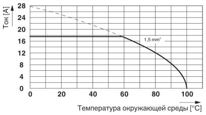 График ухудшения характ-к для 5 конт-в; коэфф-т снижения=0,8