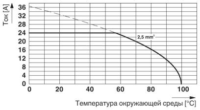 График ухудшения характ-к для 5 конт-в; коэфф-т снижения=0,8