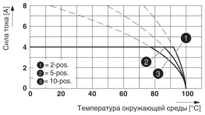 Тип: FK-MC 0,5/...-ST-2,5 с MC 0,5/...-G-2,5