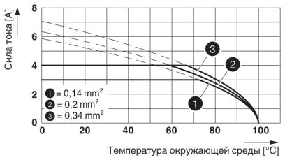 Тип: FK-MC 0,5/...-ST-2,5 с MC 0,5/...-G-2,5