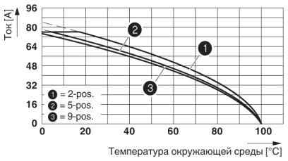 Кривая изменения характеристик для: ISPC 16/..-ST-10,16 с IPCV 16/..-G-10,16