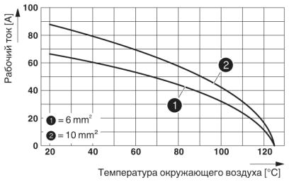 График изменения характеристик: серия HC-HS2-D7-E...S