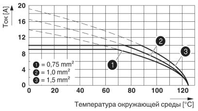 График изменения характеристик: модельный ряд HC-D...C