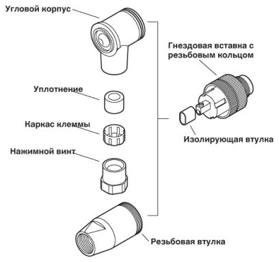 Штыревая часть / гнездовая часть разъема M 12