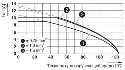 График изменения характеристик: модельный ряд HC-D...C