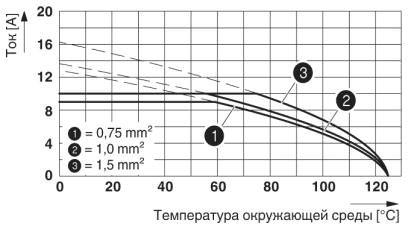 График изменения характеристик: модельный ряд HC-D...C