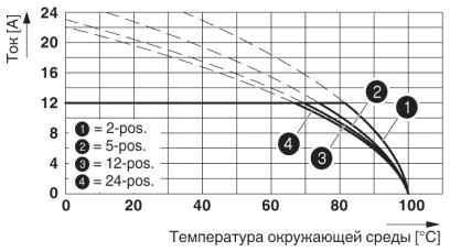 Тип: MSTBC 2,5/...-ST-5,08 с MSTBA 2,5/...-G-5,08; контакт: MSTBC-MT 1,5 - 2,5