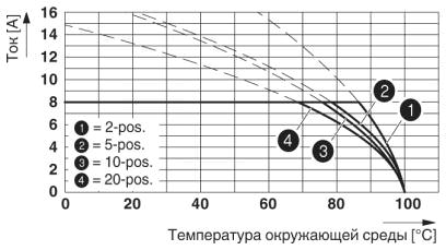 Тип: MCC 1/...-ST-3,81 с MC 1,5/...-G-3,81; контакт: MCC-MT 0,5 - 1,0