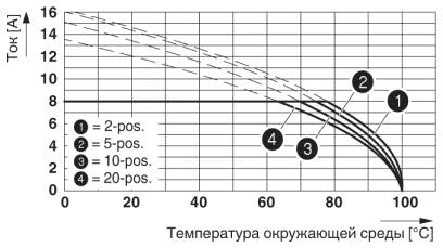 Тип: FRONT-MC 1,5/...-ST-3,81 с MC 1,5/...-G-3,81