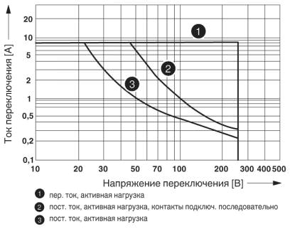 Мощность отключения