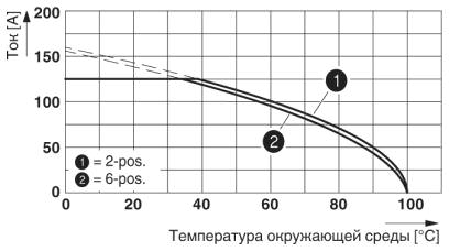 Тип: PC 35 HC/...-STF-15,00 с PC 35 HC/...-GF-15,00