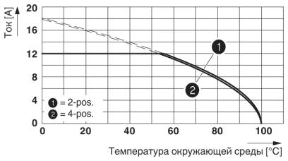 Тип: GMVSTBR 2,5 HV/...-ST-7,62 c GMSTBA 2,5/...-G-7,62